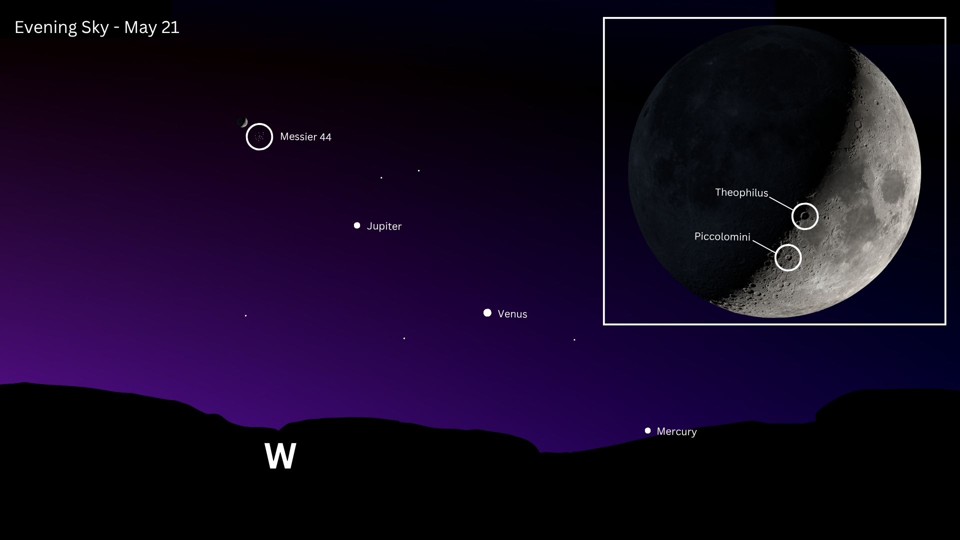 The moon shines with a swarm of stars on May 21 as Jupiter, Venus and Mercury line-up nearby