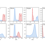 The Role of Formation Location in Shaping Sulfur-, Nitrogen-, and Carbon-Bearing Species in Super-Earth and Sub-Neptune Atmospheres