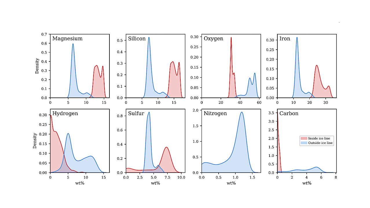 The Role of Formation Location in Shaping Sulfur-, Nitrogen-, and Carbon-Bearing Species in Super-Earth and Sub-Neptune Atmospheres