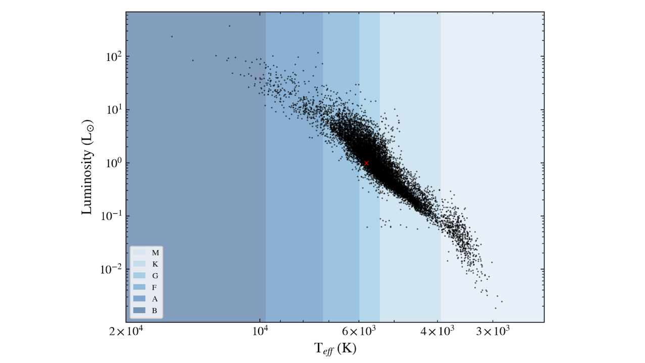 The T16 Planet Hunt: 10,000 New Planet Candidates from TESS Cycle 1 and the Confirmation of a Hot Jupiter Around TIC 183374187