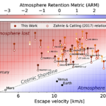 The Unique Ability Of The Hubble Space Telescope To Characterize Young Exoplanet Environments