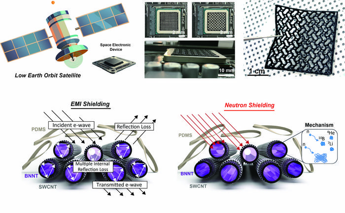 Thinner than a hair and stretchy like rubber: New material could shield against radiation in next-gen space tech