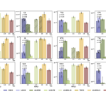 Tracing The Sulfur Depletion In Starless And Pre-stellar Cores