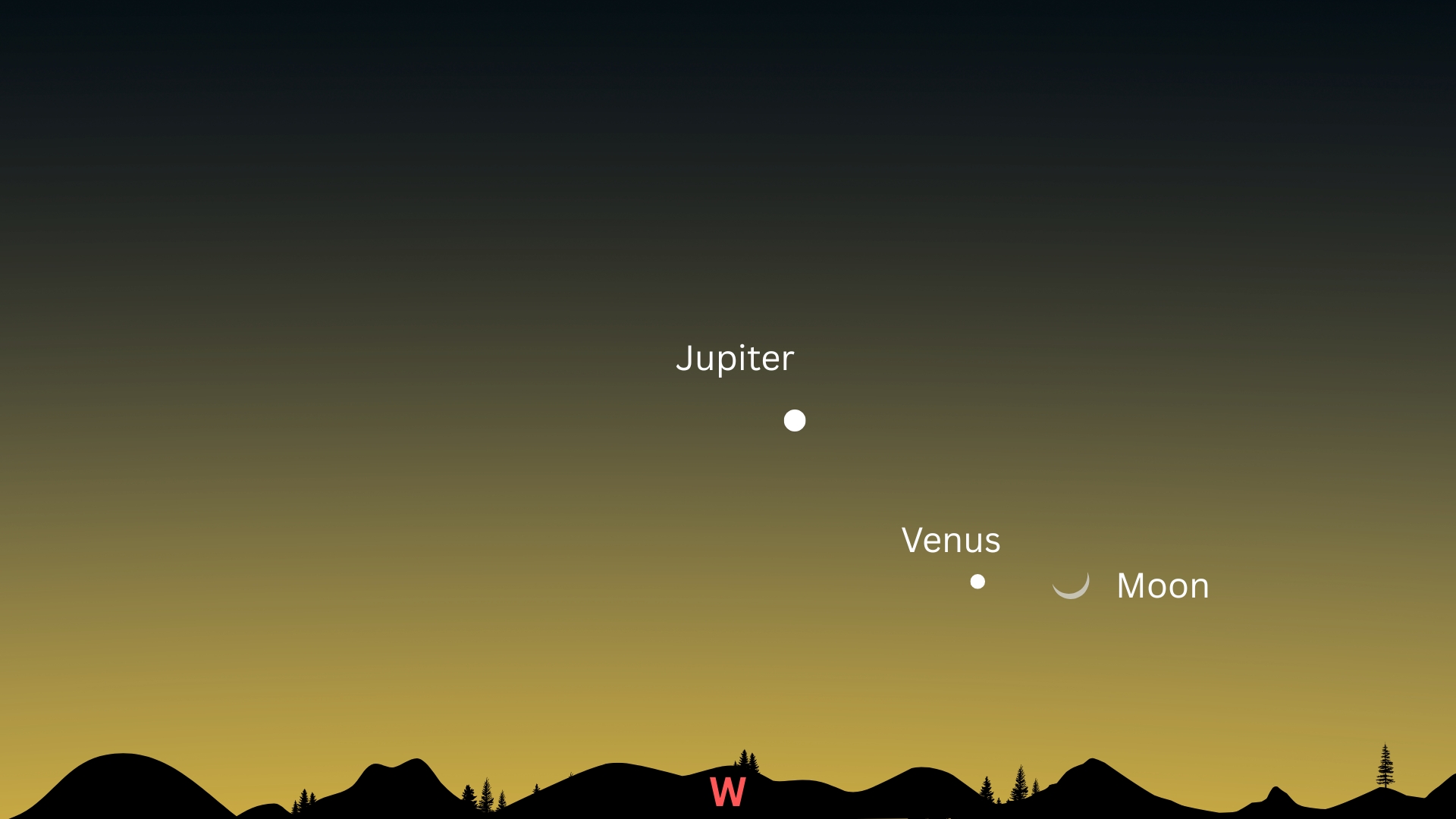 Venus and a slender crescent moon steal the show after sunset on May 18